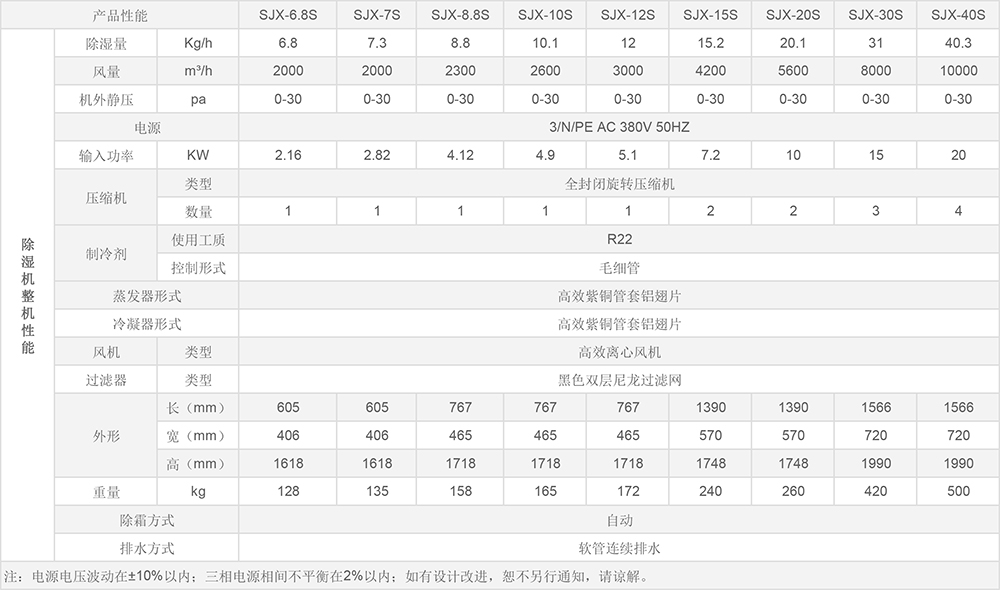 藍系列工業(yè)除濕機參數(shù)圖.jpg