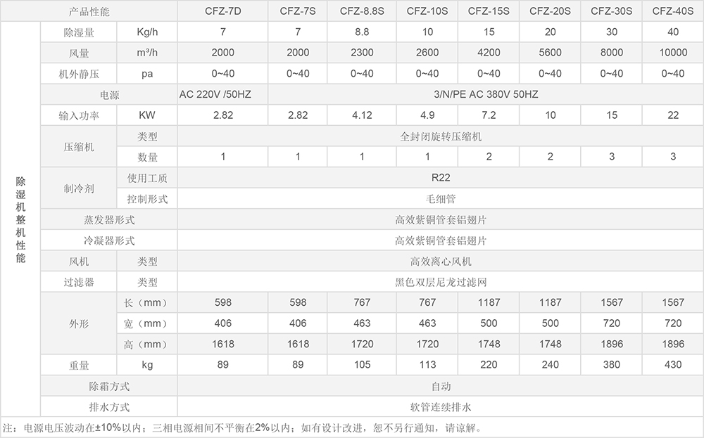 經(jīng)典系列工業(yè)除濕機參數(shù).jpg