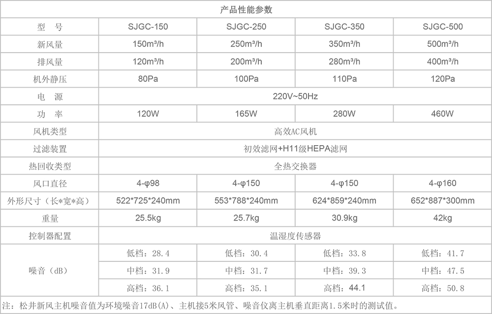 SJGC小風量工程新風機參數圖2.jpg